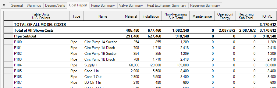 The Cost Report tab of the Output window. 